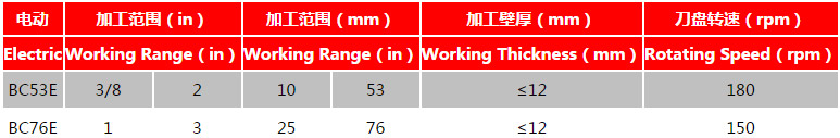 管道坡口機參數