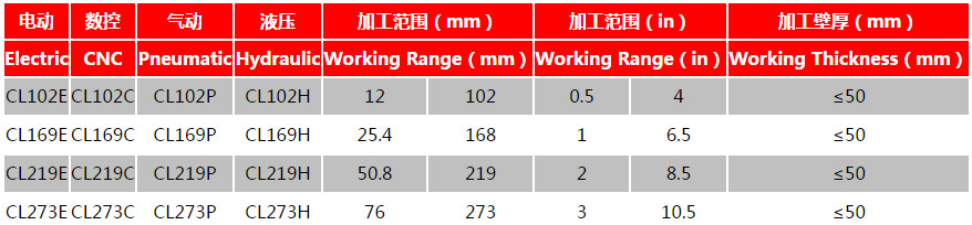 分瓣式管道切割坡口機CL型參數(shù)一覽